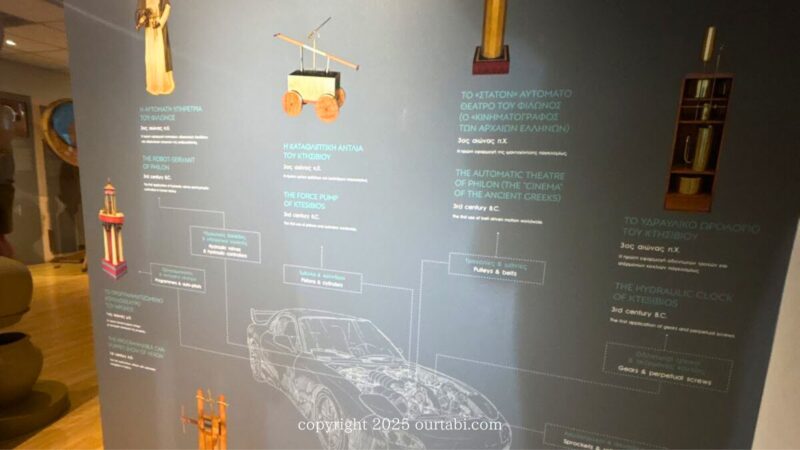 古代ギリシャ技術博物館(Μουσείο Αρχαίας Ελληνικής Τεχνολογίας Κοτσάνας)